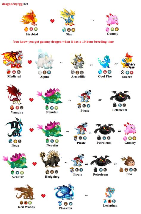 dragon city dragon names|Dragon City Database .